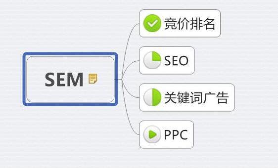 【360推廣】企業360競價推廣跳出率太高怎麽辦(bàn)?360關鍵詞推廣的核心